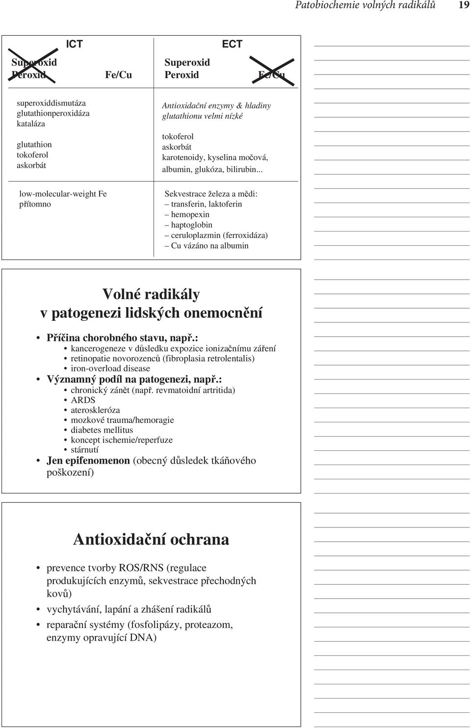 .. Sekvestrace železa a mědi: transferin, laktoferin hemopexin haptoglobin ceruloplazmin (ferroxidáza) Cu vázáno na albumin Volné radikály v patogenezi lidských onemocnění Příčina chorobného stavu,