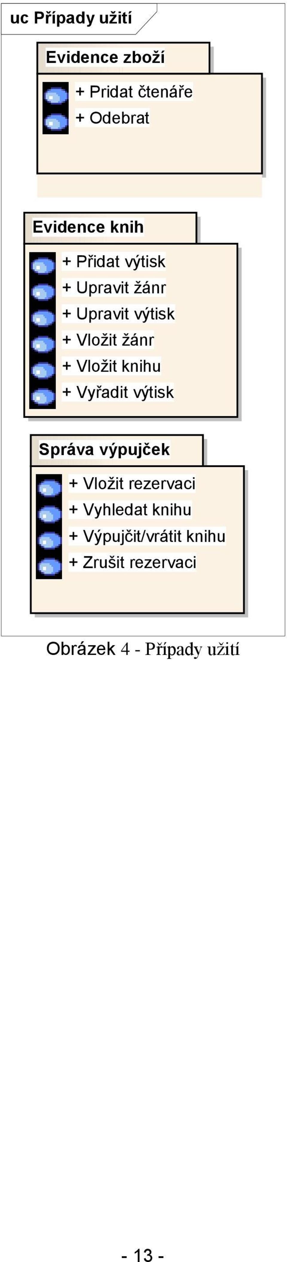 knihu + Vyřadit výtisk Správa výpujček + Vložit rezervaci + Vyhledat