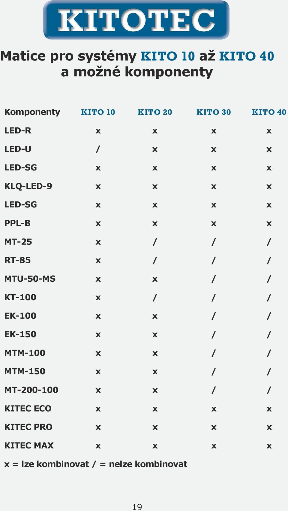 / / / MTU-50-MS x x / / KT-100 x / / / EK-100 x x / / EK-150 x x / / MTM-100 x x / / MTM-150 x x / /