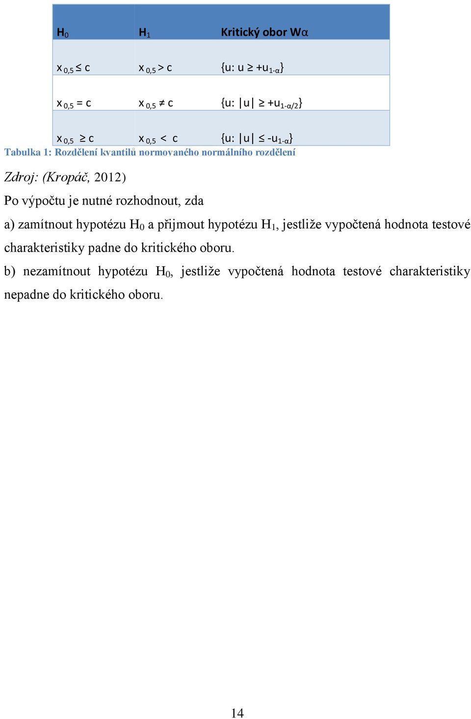 rozhodnout, zda a) zamítnout hypotézu H 0 a přijmout hypotézu H 1, jestliže vypočtená hodnota testové charakteristiky