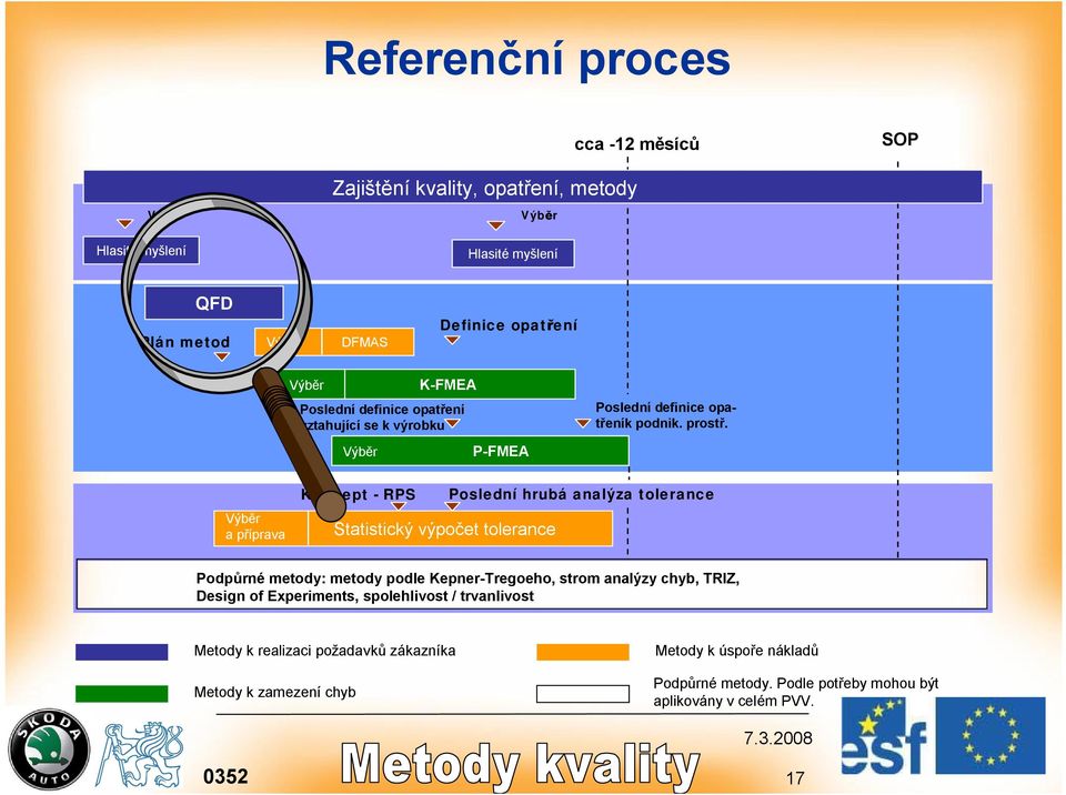 a příprava Koncept - RPS Statistický výpočet tolerance Poslední hrubá analýza tolerance Podpůrné metody: metody podle Kepner-Tregoeho, strom analýzy chyb,