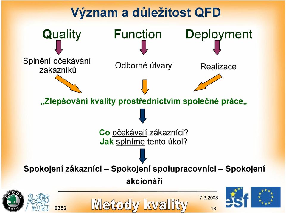 prostřednictvím společné práce Co očekávají zákazníci?