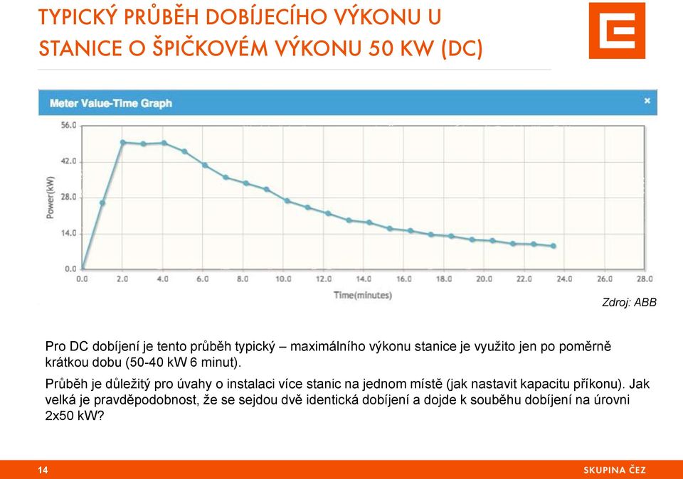 Průběh je důležitý pro úvahy o instalaci více stanic na jednom místě (jak nastavit kapacitu příkonu).