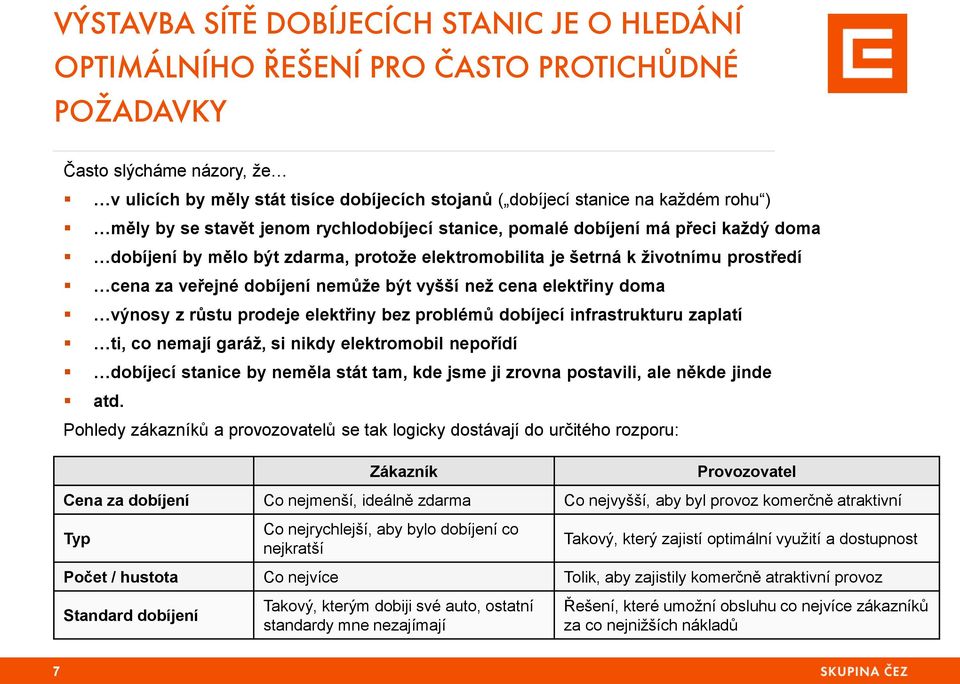 dobíjení nemůže být vyšší než cena elektřiny doma výnosy z růstu prodeje elektřiny bez problémů dobíjecí infrastrukturu zaplatí ti, co nemají garáž, si nikdy elektromobil nepořídí dobíjecí stanice by