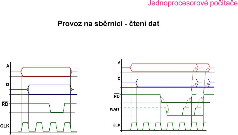 čtení dat