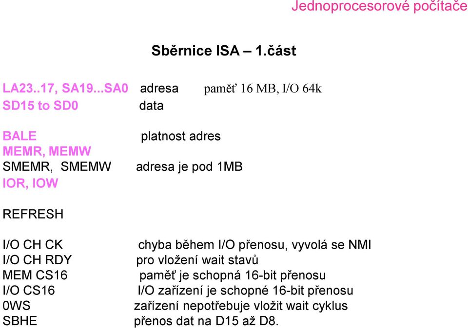 adres adresa je pod 1MB REFRESH I/O CH CK chyba během I/O přenosu, vyvolá se NMI I/O CH RDY pro