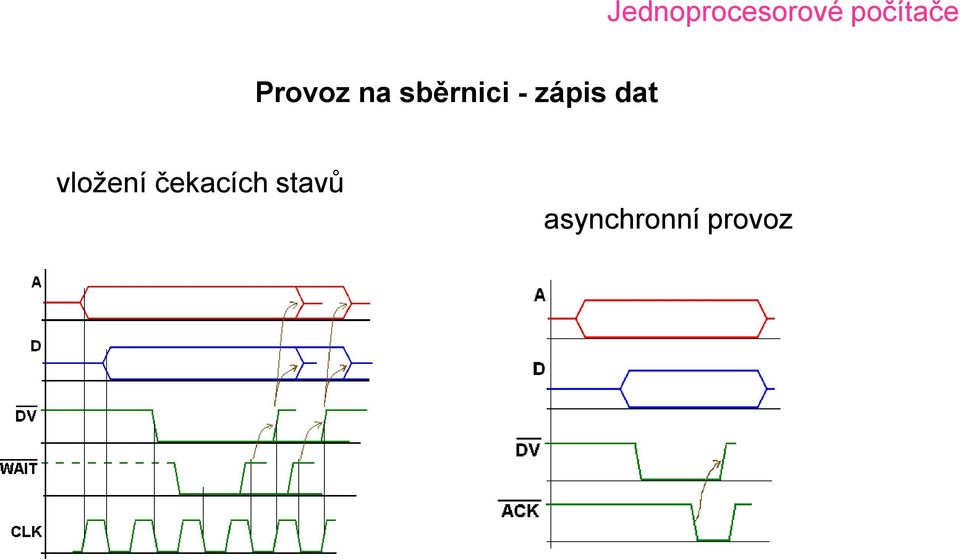 dat vložení