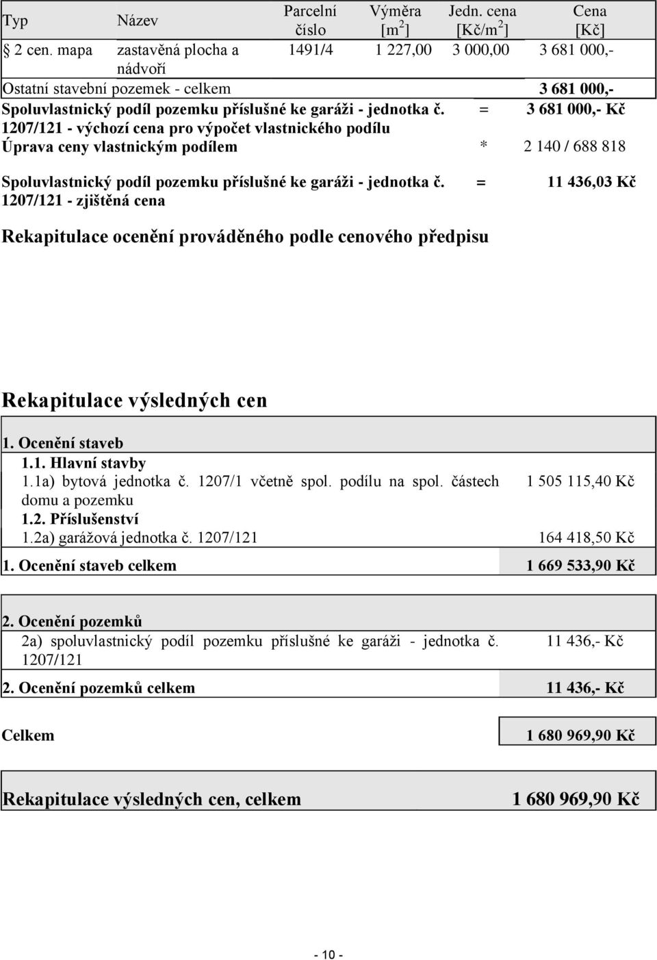 = 3 681 000,- Kč 1207/121 - výchozí cena pro výpočet vlastnického podílu Úprava ceny vlastnickým podílem * 2 140 / 688 818 Spoluvlastnický podíl pozemku příslušné ke garáži - jednotka č.