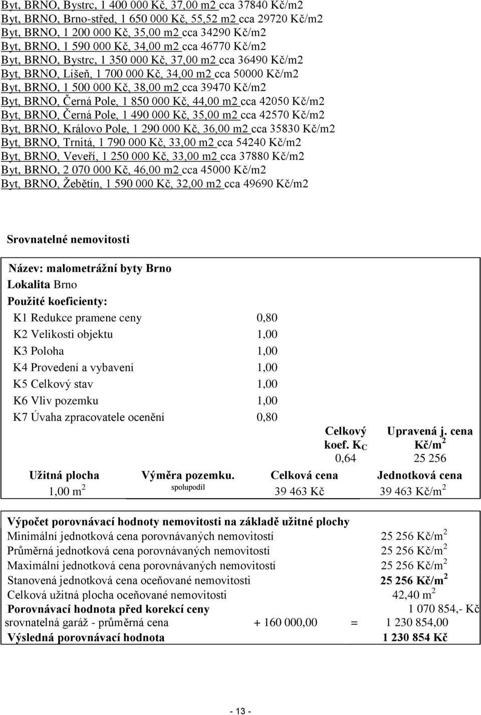 BRNO, Černá Pole, 1 850 000 Kč, 44,00 m2 cca 42050 Kč/m2 Byt, BRNO, Černá Pole, 1 490 000 Kč, 35,00 m2 cca 42570 Kč/m2 Byt, BRNO, Královo Pole, 1 290 000 Kč, 36,00 m2 cca 35830 Kč/m2 Byt, BRNO,