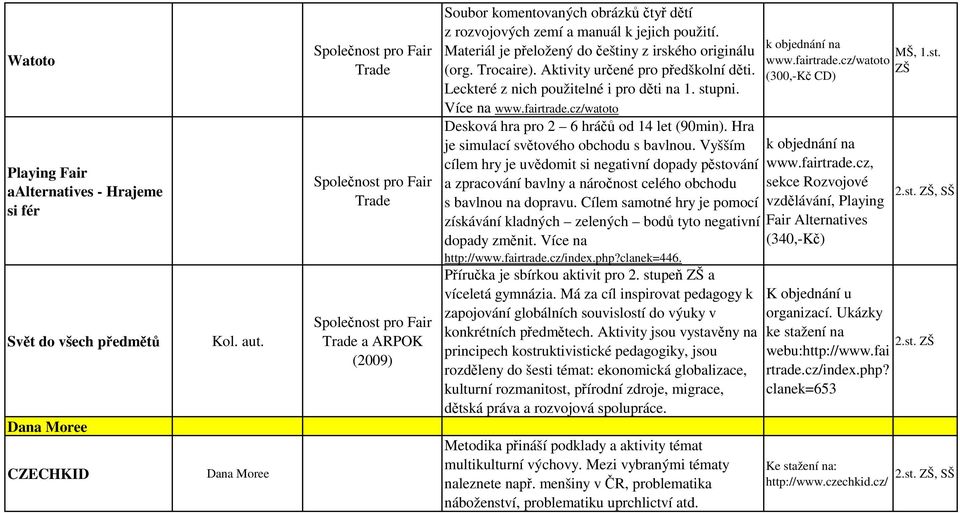 Materiál je přeložený do češtiny z irského originálu (org. Trocaire). Aktivity určené pro předškolní děti. Leckteré z nich použitelné i pro děti na 1. stupni. Více na www.fairtrade.