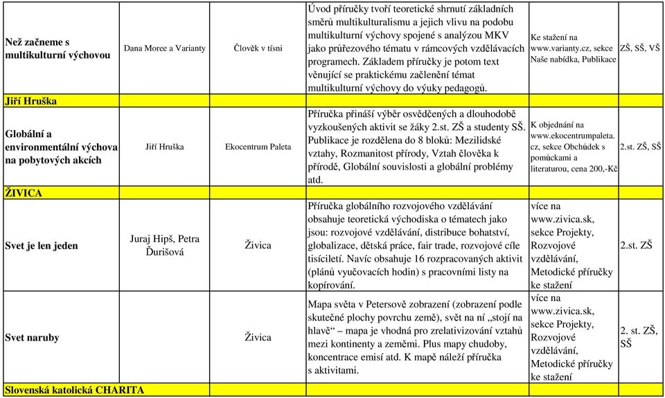 výchovy spojené s analýzou MKV jako průřezového tématu v rámcových vzdělávacích programech.