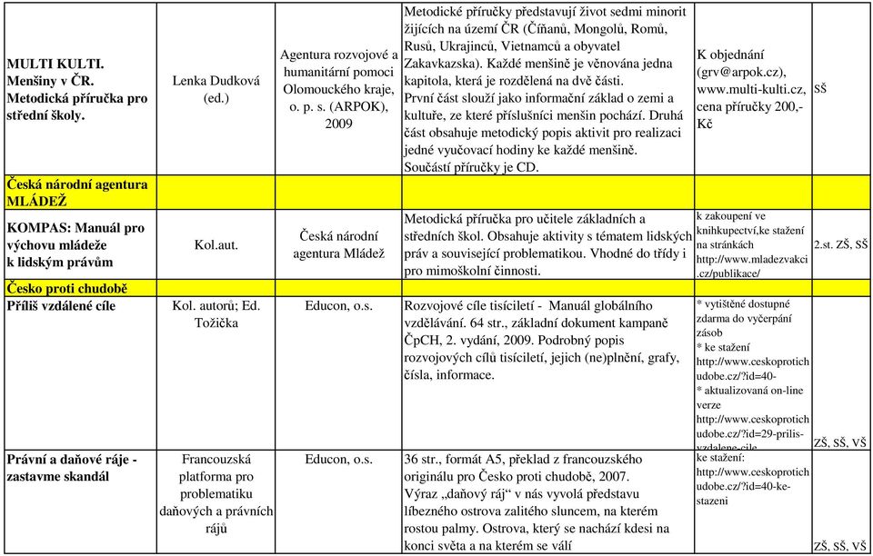 Tožička Francouzská platforma pro problematiku daňových a právních rájů Agentura rozvojové a humanitární pomoci Olomouckého kraje, o. p. s.