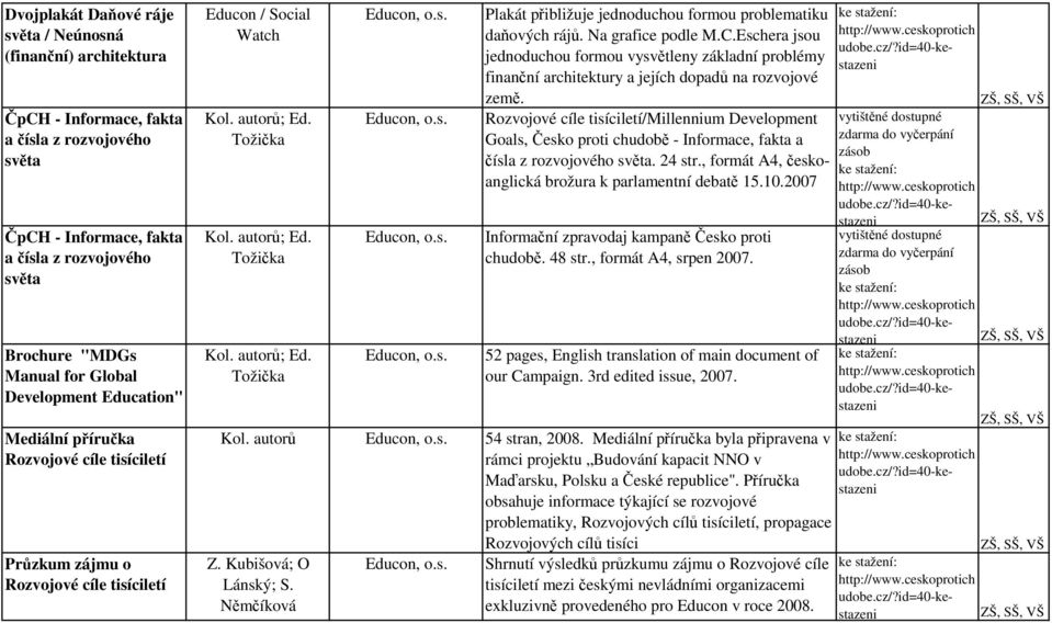 Tožička Kol. autorů; Ed. Tožička Kol. autorů; Ed. Tožička Plakát přibližuje jednoduchou formou problematiku daňových rájů. Na grafice podle M.C.