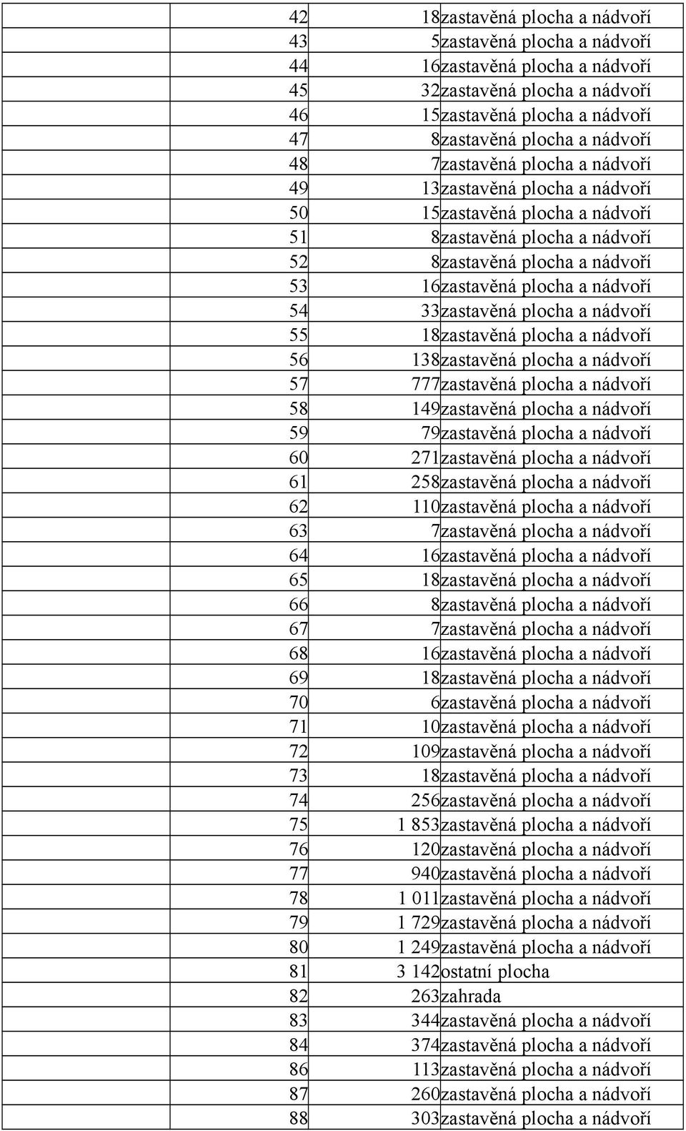 33zastavěná plocha a nádvoří 55 18zastavěná plocha a nádvoří 56 138zastavěná plocha a nádvoří 57 777zastavěná plocha a nádvoří 58 149zastavěná plocha a nádvoří 59 79zastavěná plocha a nádvoří 60