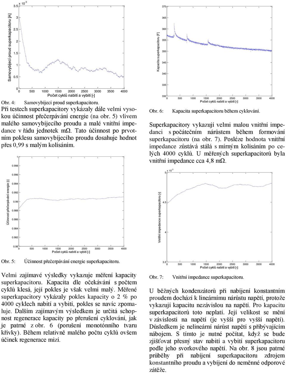 5) vlivem malého samovybíjecího proudu a malé vnitřní impedance v řádu jednotek mω. Tato účnost po prvotním poklesu samovybíjecího proudu dosahuje hodnot přes,99 s malým kolísáním..998.996 Obr.