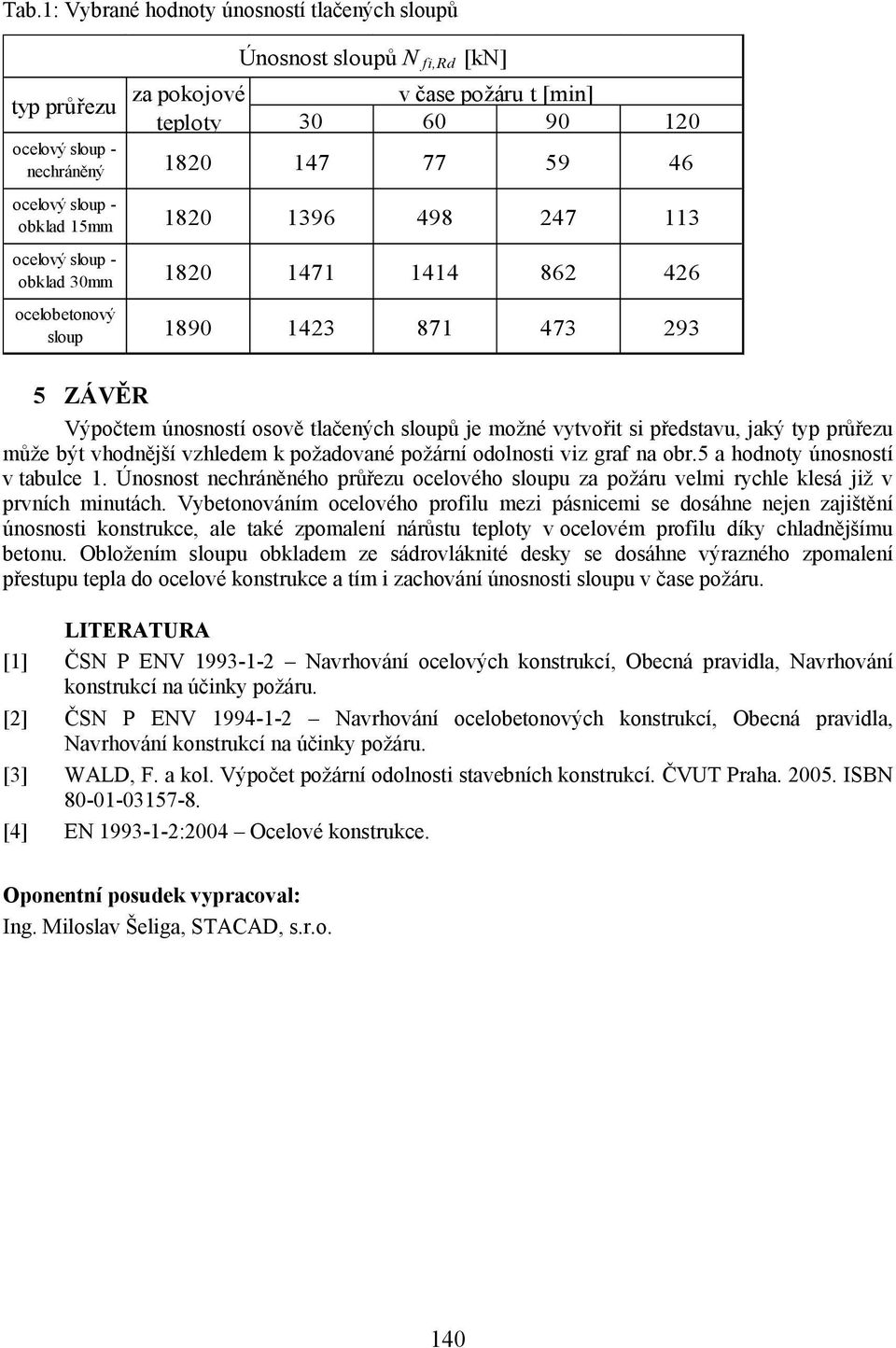 si představu, jaký typ průřezu může být vhodnější vzhledem k požadované požární odolnosti viz graf na obr.5 a hodnoty únosností v tabulce 1.