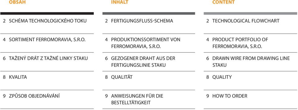 R.O. 06 GEZOGENER DRAHT AUS DER FERTIGUNGSLINIE STAKU 08 QUALITÄT 04 PRODUCT PORTFOLIO OF FERROMORAVIA, S.R.O. 06