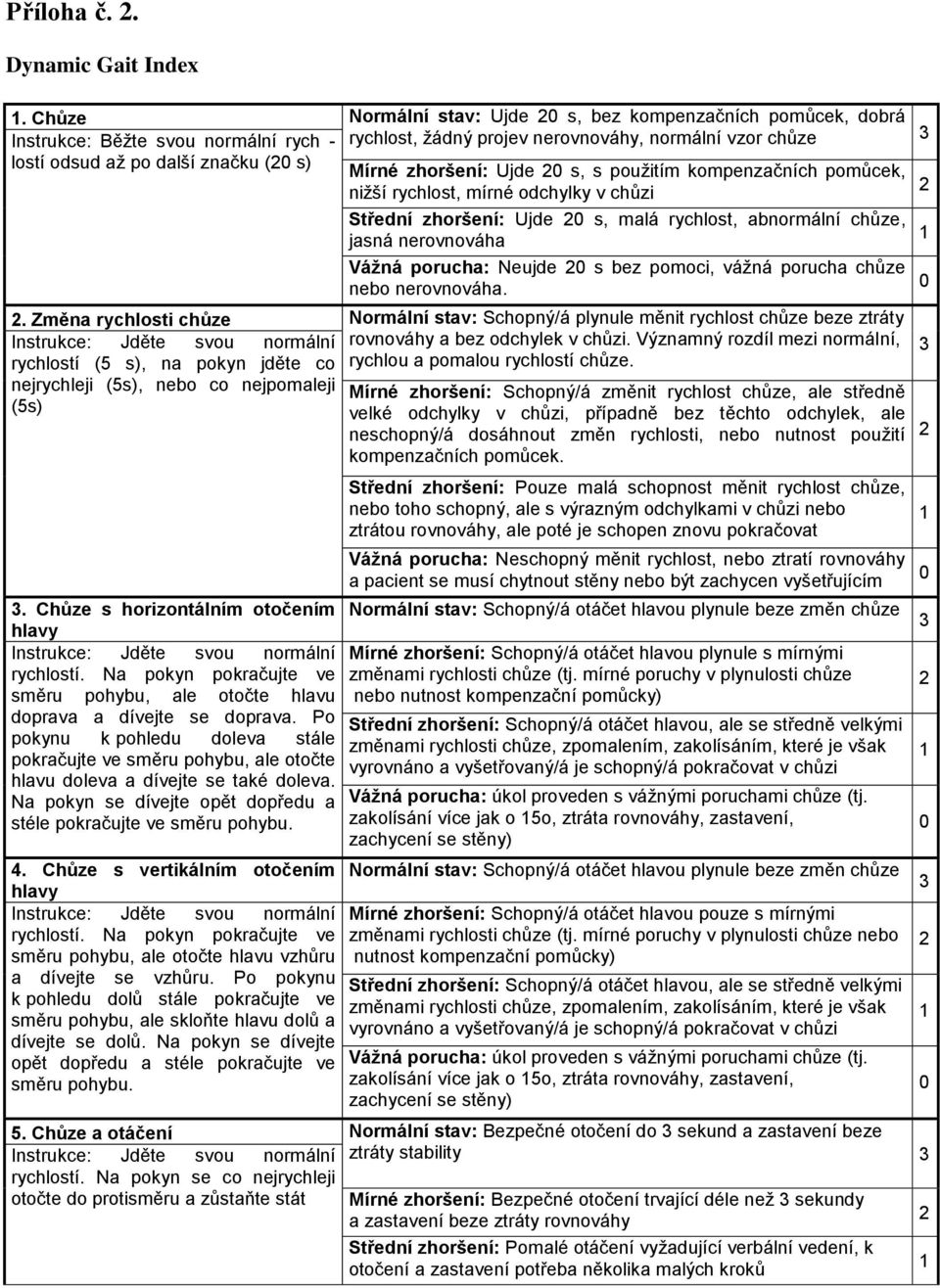 Mírné zhoršení: Ujde 20 s, s použitím kompenzačních pomůcek, nižší rychlost, mírné odchylky v chůzi 2 Střední zhoršení: Ujde 20 s, malá rychlost, abnormální chůze, jasná nerovnováha 1 Vážná porucha: