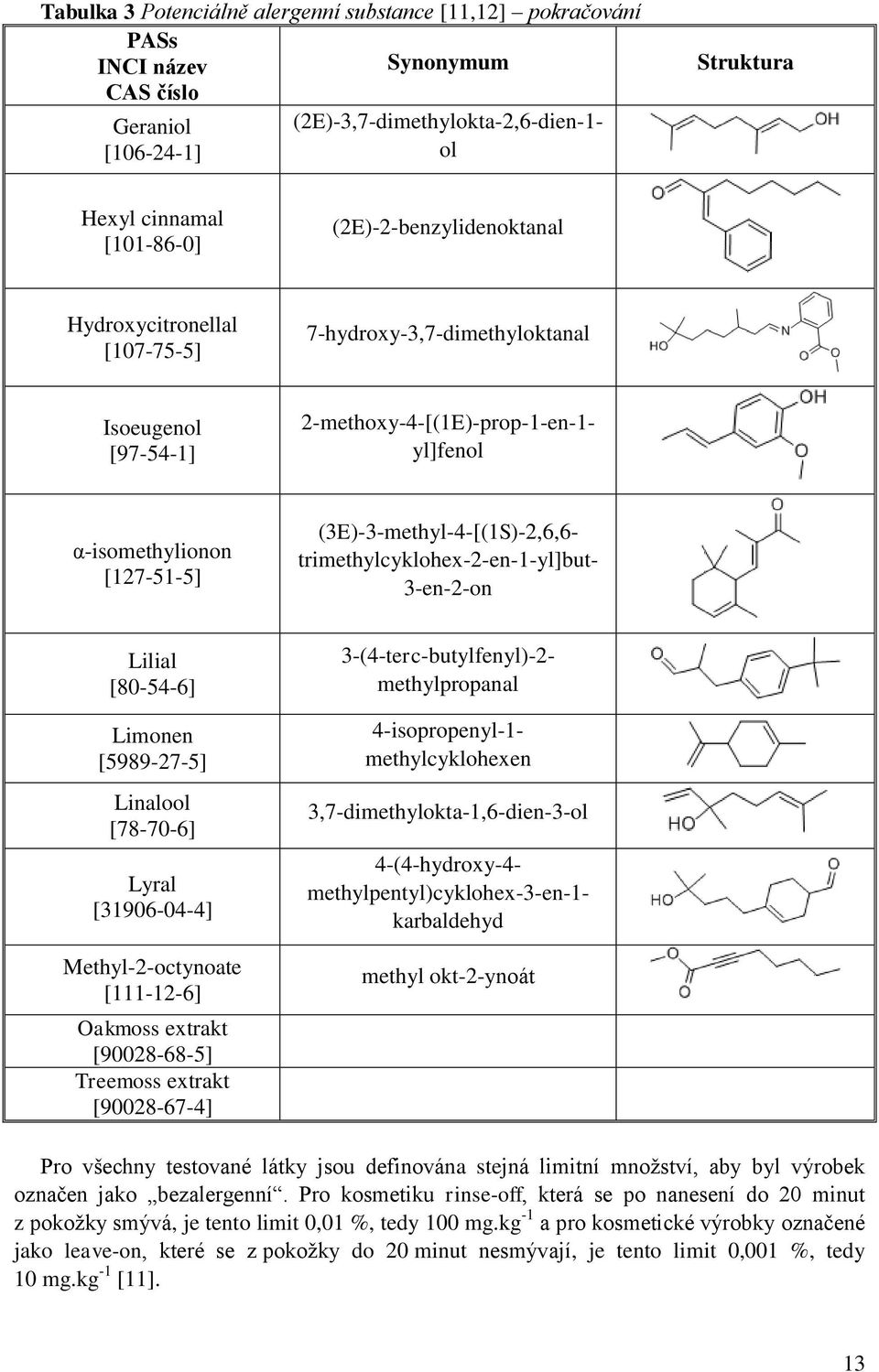 (3E)-3-methyl-4-[(1S)-2,6,6- trimethylcyklohex-2-en-1-yl]but- 3-en-2-on Lilial [80-54-6] Limonen [5989-27-5] Linalool [78-70-6] Lyral [31906-04-4] Methyl-2-octynoate [111-12-6] Oakmoss extrakt