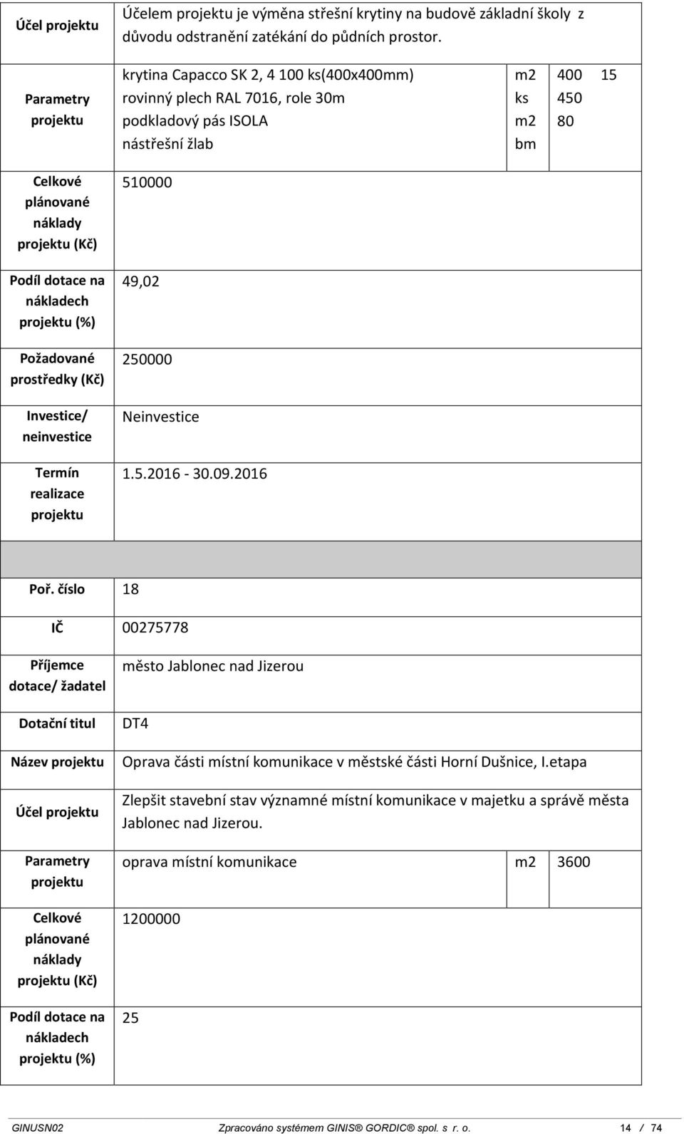 5.2016-30.09.2016 Poř. číslo 18 IČ 00275778 Název Účel (Kč) (%) město Jablonec nad Jizerou Oprava části místní komunikace v městské části Horní Dušnice, I.