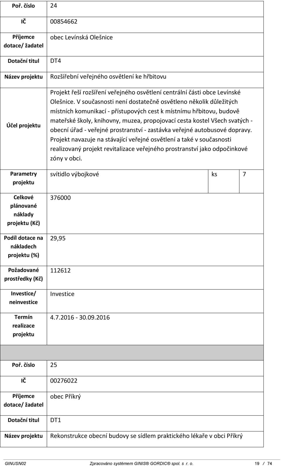 - obecní úřad - veřejné prostranství - zastávka veřejné autobusové dopravy.