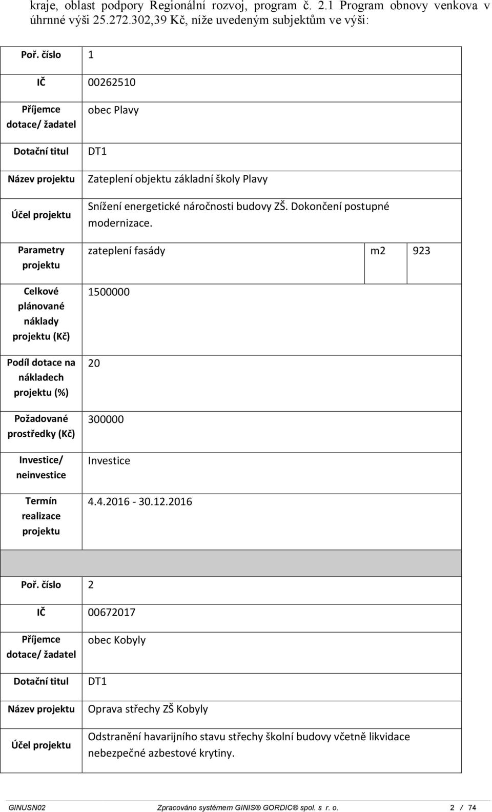 Dokončení postupné modernizace. zateplení fasády 923 1500000 20 4.4.2016-30.12.2016 Poř.