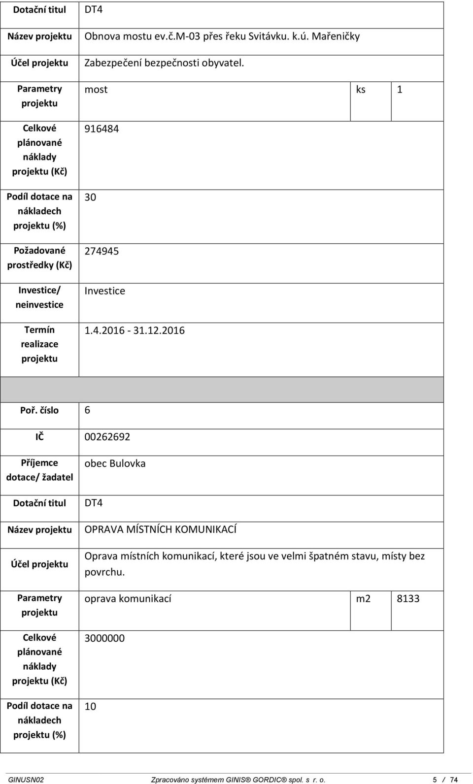 číslo 6 IČ 00262692 Název Účel (Kč) (%) obec Bulovka OPRAVA MÍSTNÍCH KOMUNIKACÍ Oprava místních