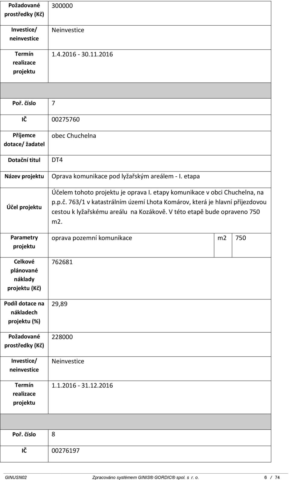 V této etapě bude opraveno 750. oprava pozemní komunikace 750 762681 29,89 228000 1.1.2016-31.12.2016 Poř.