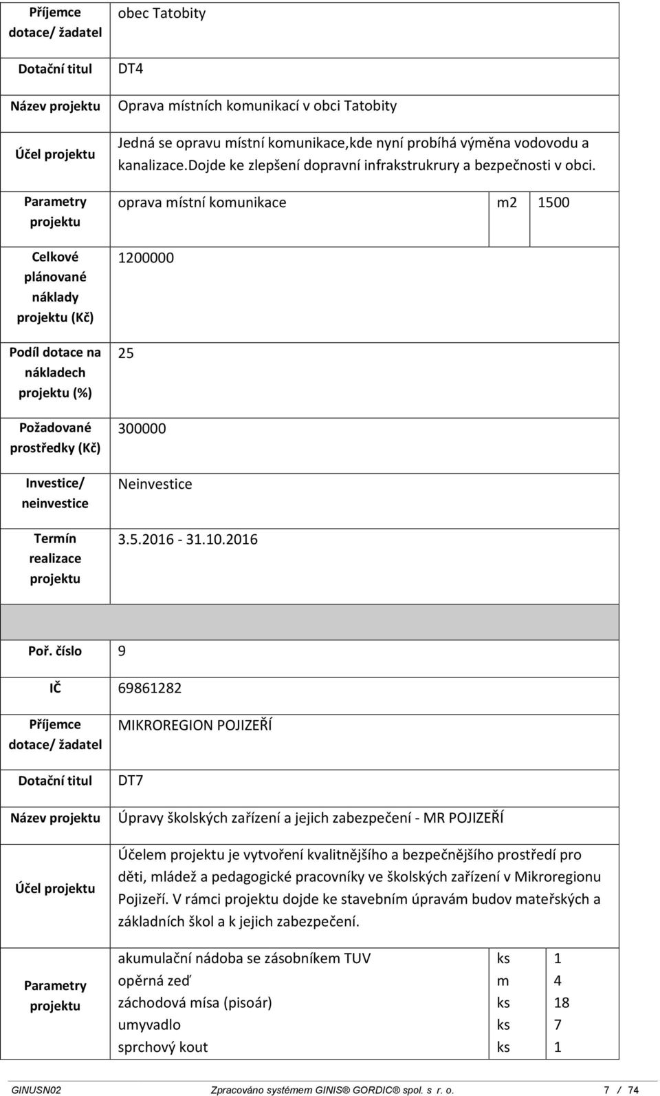 číslo 9 IČ 69861282 Název Účel MIKROREGION POJIZEŘÍ DT7 Úpravy školských zařízení a jejich zabezpečení - MR POJIZEŘÍ Účelem je vytvoření kvalitnějšího a bezpečnějšího prostředí pro děti, mládež a