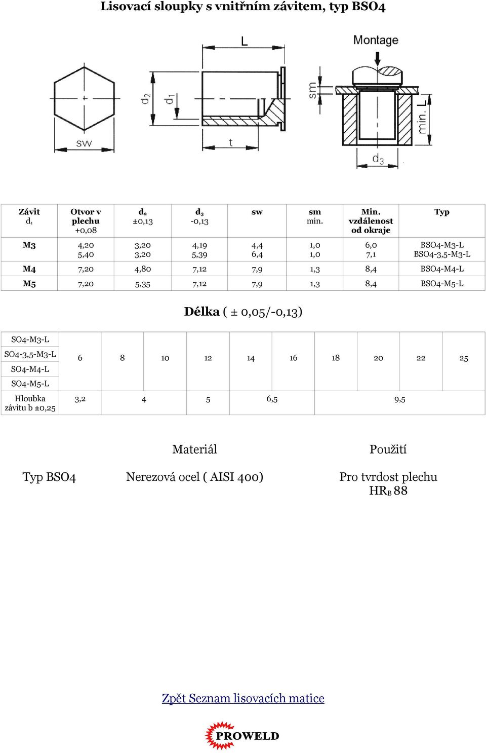 5,35 7,12 7,9 1,3 8,4 BSO4-M5-L Délka ( ± 0,05/-0,13) SO4-M3-L SO4-3,5-M3-L SO4-M4-L SO4-M5-L Hloubka