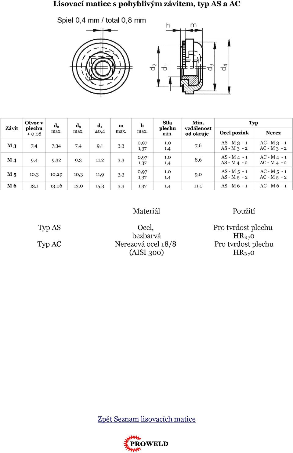 - M 5-1 AS - M 5-2 Nerez AC - M 3-1 AC - M 3-2 AC - M 4-1 AC - M 4-2 AC - M 5-1 AC - M 5-2 M 6 13,1 13,06 13,0 15,3