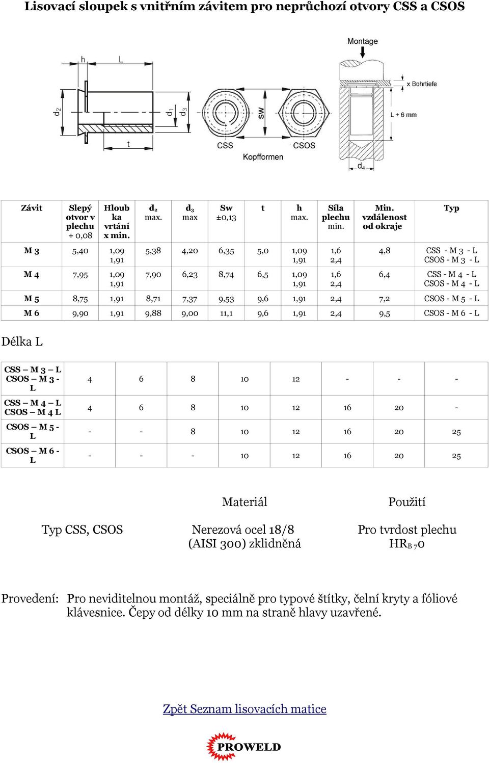 9,6 1,91 2,4 9,5 CSOS - M 6 - L Délka L CSS M 3 L CSOS M 3 - L CSS M 4 L CSOS M 4 L CSOS M 5 - L CSOS M 6 - L 4 6 8 10 12 - - - 4 6 8 10 12 16 20 - - - 8 10 12 16 20 25 - - - 10 12 16 20 25 CSS, CSOS