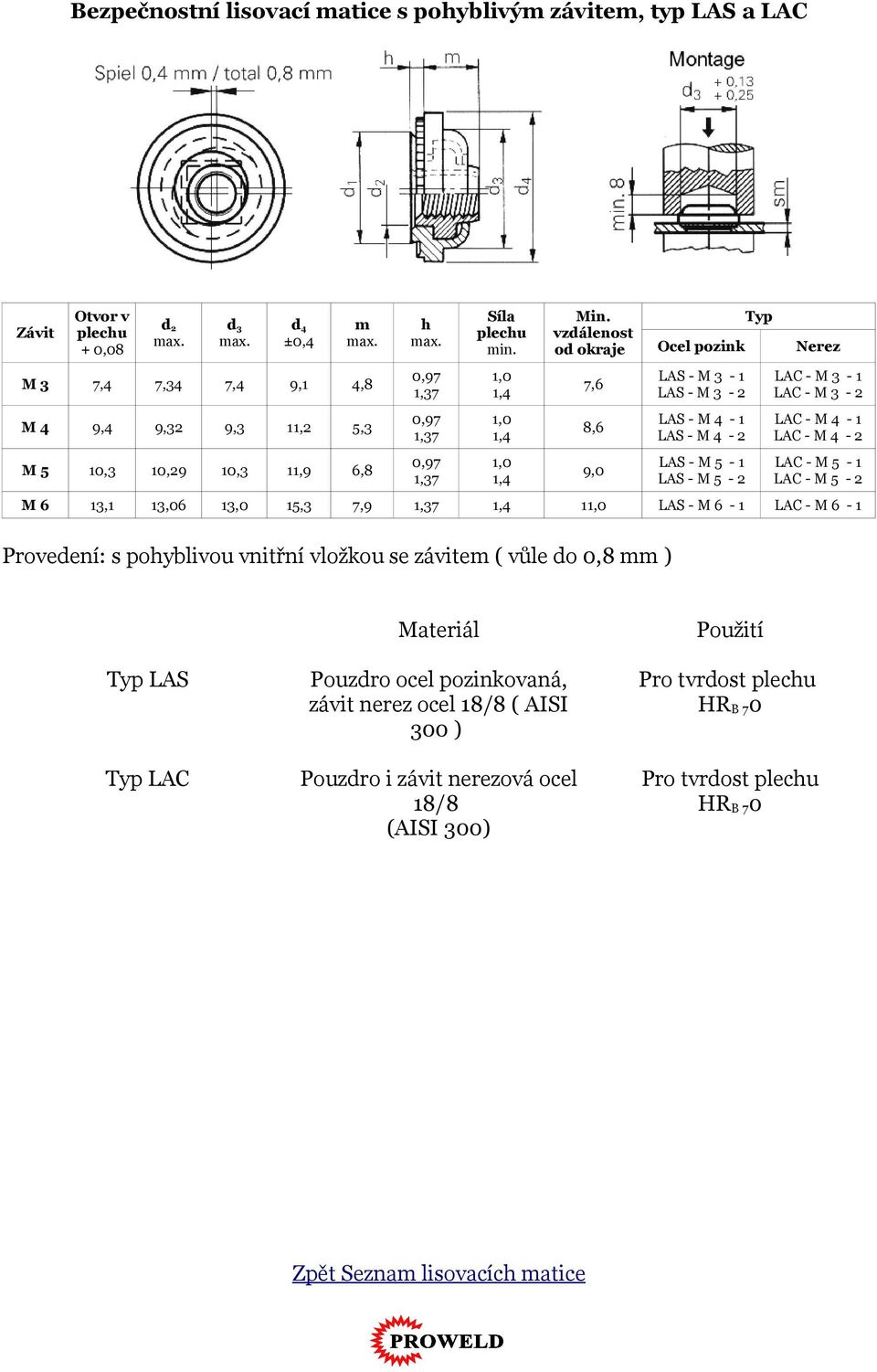 4-1 LAC - M 4-2 LAC - M 5-1 LAC - M 5-2 M 6 13,1 13,06 13,0 15,3 7,9 1 LAS - M 6-1 LAC - M 6-1 Provedení: s pohyblivou vnitřní vložkou se závitem ( vůle do