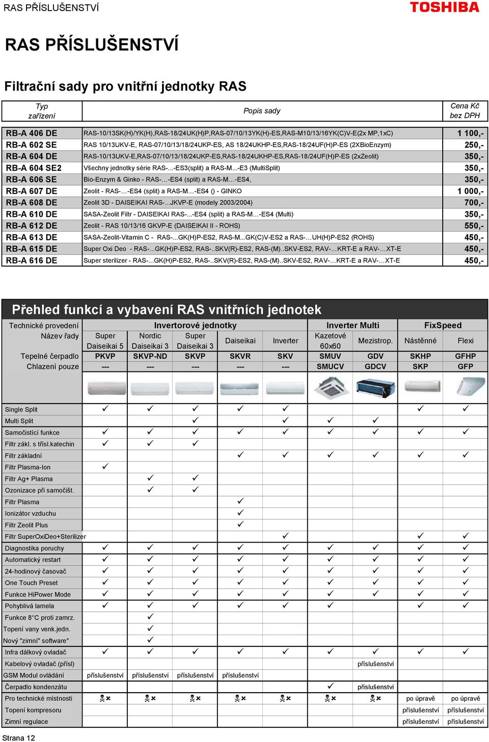 RAS-10/13UKV-E,RAS-07/10/13/18/24UKP-ES,RAS-18/24UKHP-ES,RAS-18/24UF(H)P-ES (2xZeolit) 350,- RB-A 604 SE2 Všechny jednotky série RAS-...-ES3(split) a RAS-M.