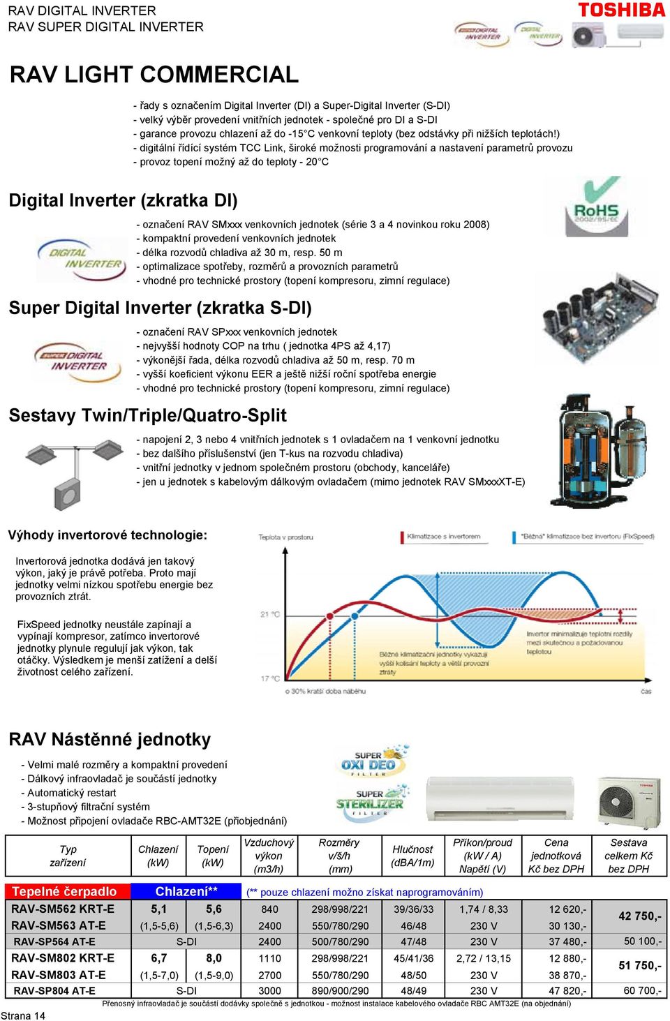 ) - digitální řídící systém TCC Link, široké možnosti programování a nastavení parametrů provozu - provoz topení možný až do teploty - 20 C Digital Inverter (zkratka DI) - označení RAV SMxxx