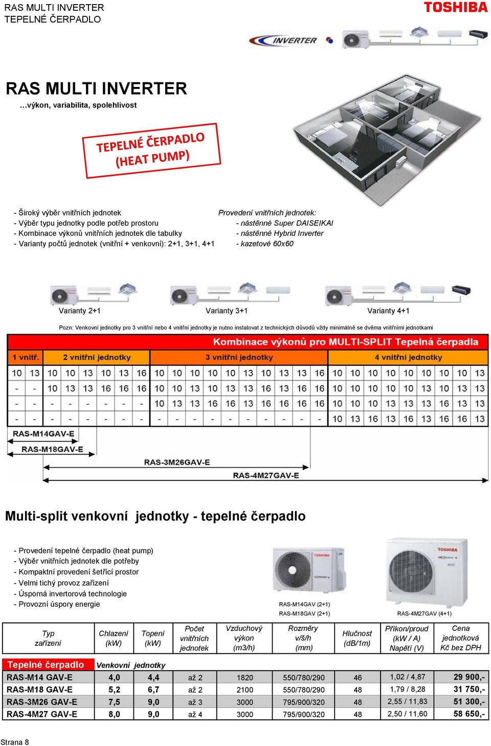 3+1 Varianty 4+1 Pozn: Venkovní jednotky pro 3 vnitřní nebo 4 vnitřní jednotky je nutno instalovat z technických důvodů vždy minimálně se dvěma vnitřními jednotkami Multi-split venkovní jednotky -