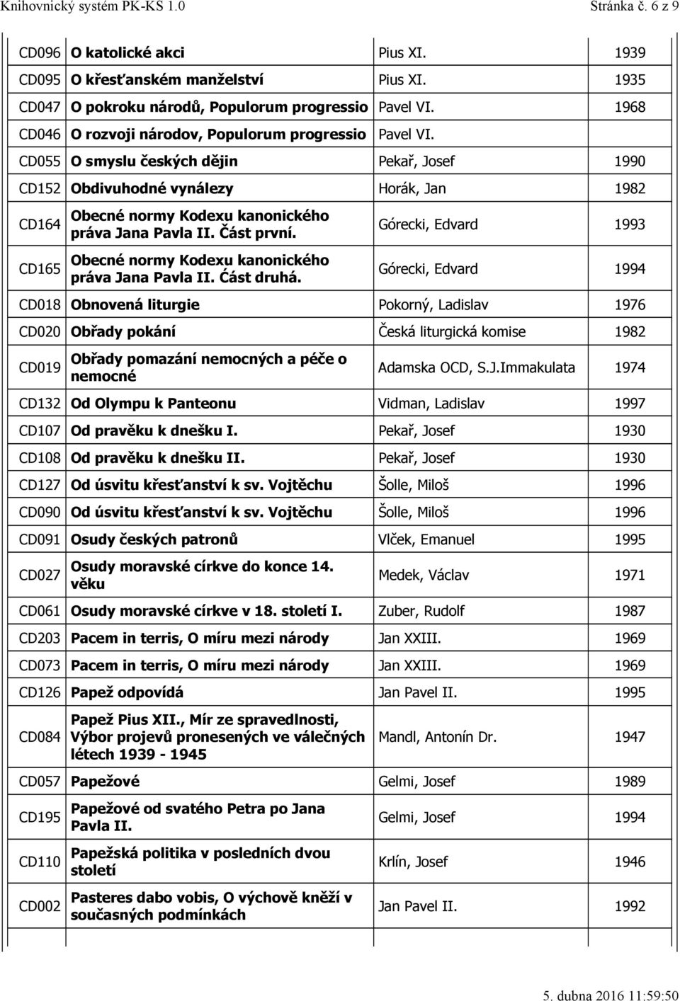 CD055 O smyslu českých dějin Pekař, Josef 1990 CD152 Obdivuhodné vynálezy Horák, Jan 1982 CD164 CD165 Obecné normy Kodexu kanonického práva Jana Pavla II. Část první.