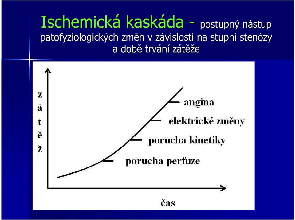 patofyziologických změn n v