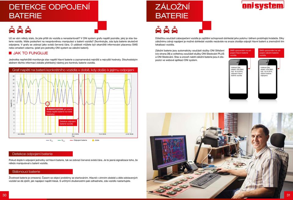 O události můžete být okamžitě informováni placenou SMS nebo emailem zdarma. (platí pro jednotky ONI system se záložní baterií).