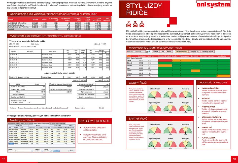 Denní přehled jízd vozidla s rozlišením na soukromé a služební jízdy STYL JÍZDY ŘIDIČE Vyúčtování soukromých km konkrétnímu zaměstnanci Má váš řidič příliš vysokou spotřebu a také vyšší servisní
