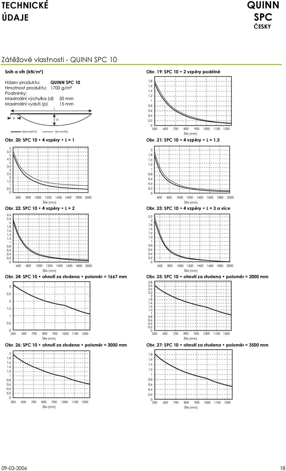 (p) 15 mm Obr. 20: 10 4 vzpěry L = 1 Obr. 21: 10 4 vzpěry L = 1,5 Obr. 22: 10 4 vzpěry L = 2 Obr.