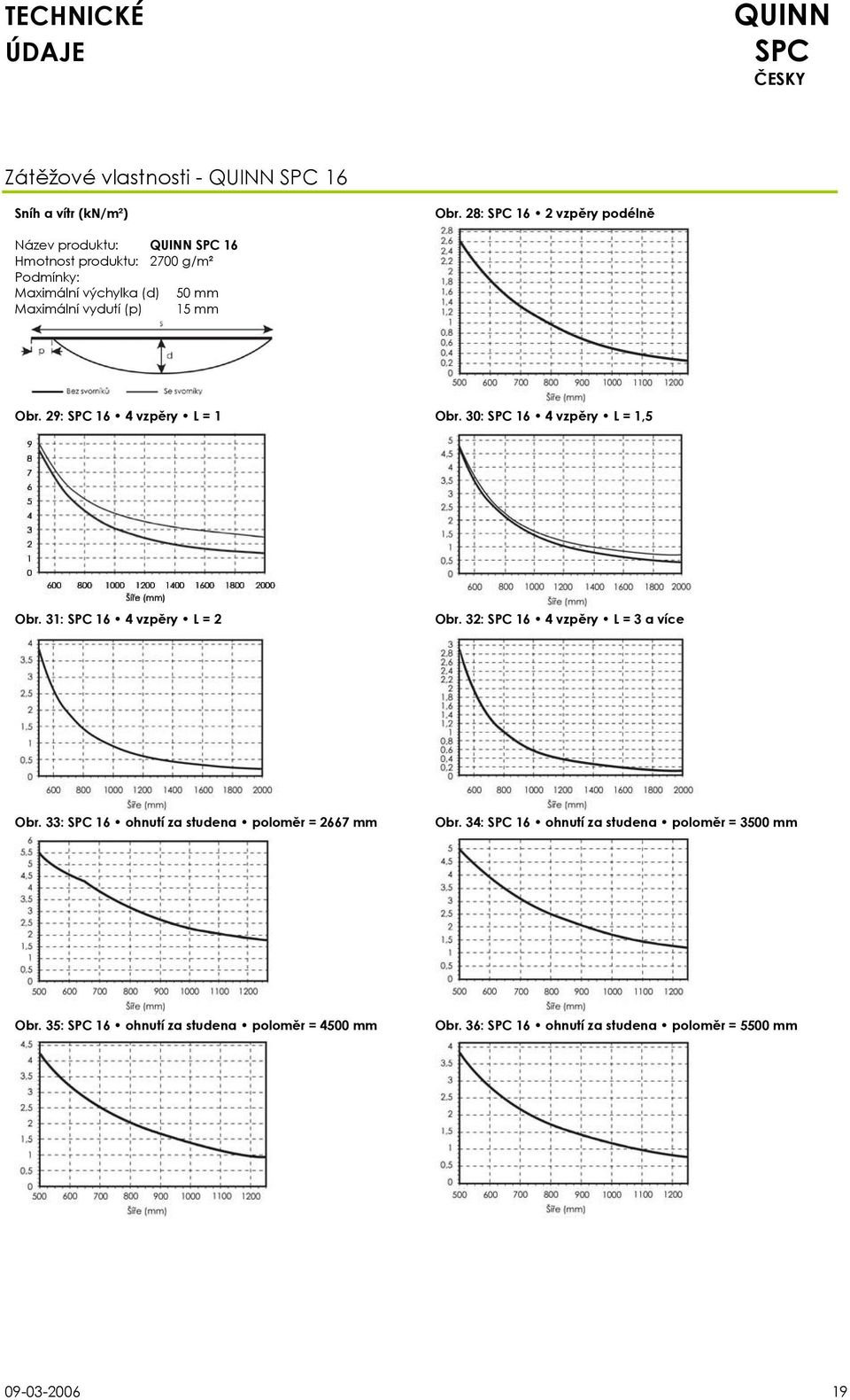 (p) 15 mm Obr. 29: 16 4 vzpěry L = 1 Obr. 30: 16 4 vzpěry L = 1,5 Obr. 31: 16 4 vzpěry L = 2 Obr.