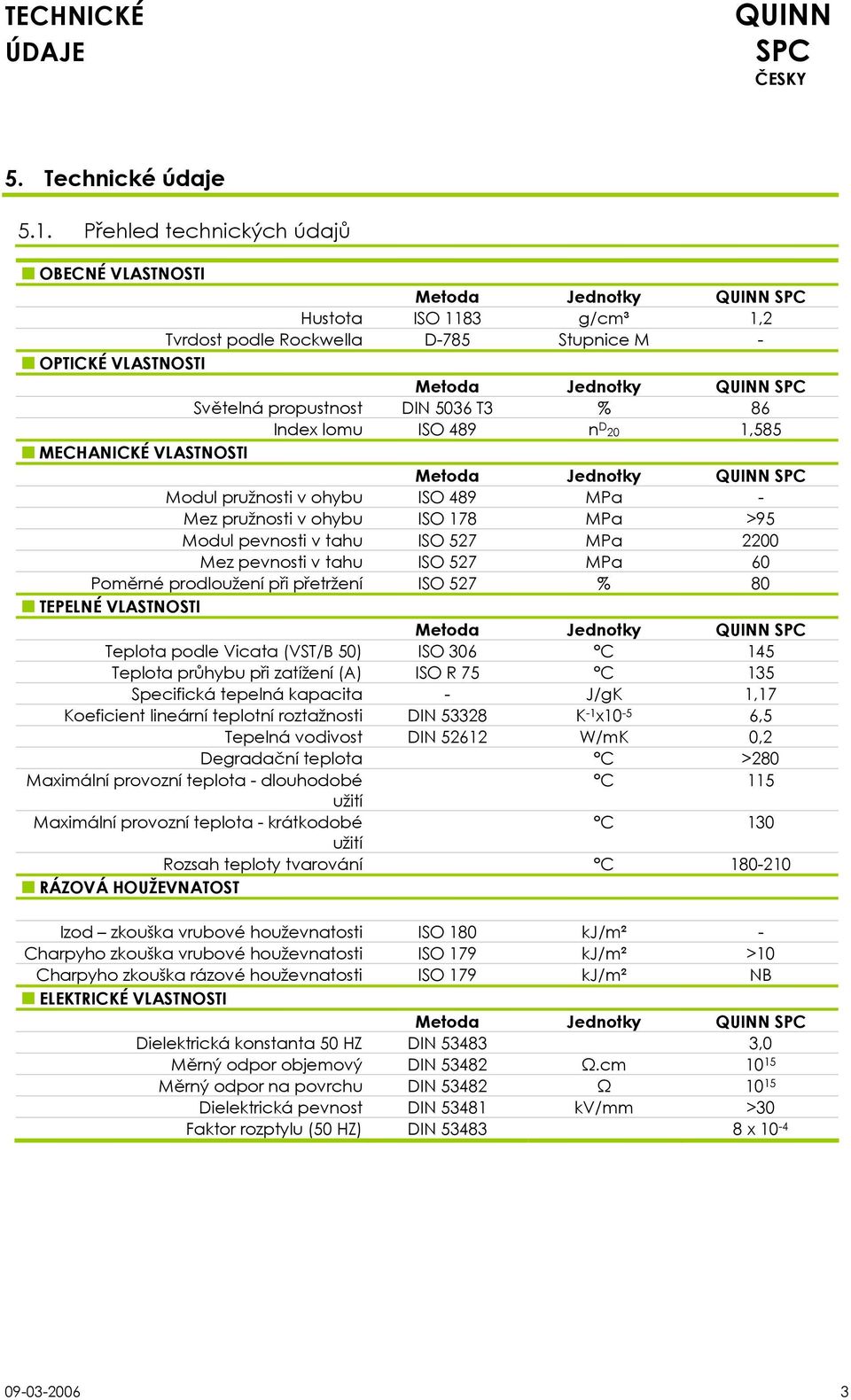 86 Index lomu ISO 489 n D 20 1,585 MECHANICKÉ VLASTNOSTI Metoda Jednotky Modul pružnosti v ohybu ISO 489 MPa - Mez pružnosti v ohybu ISO 178 MPa >95 Modul pevnosti v tahu ISO 527 MPa 2200 Mez