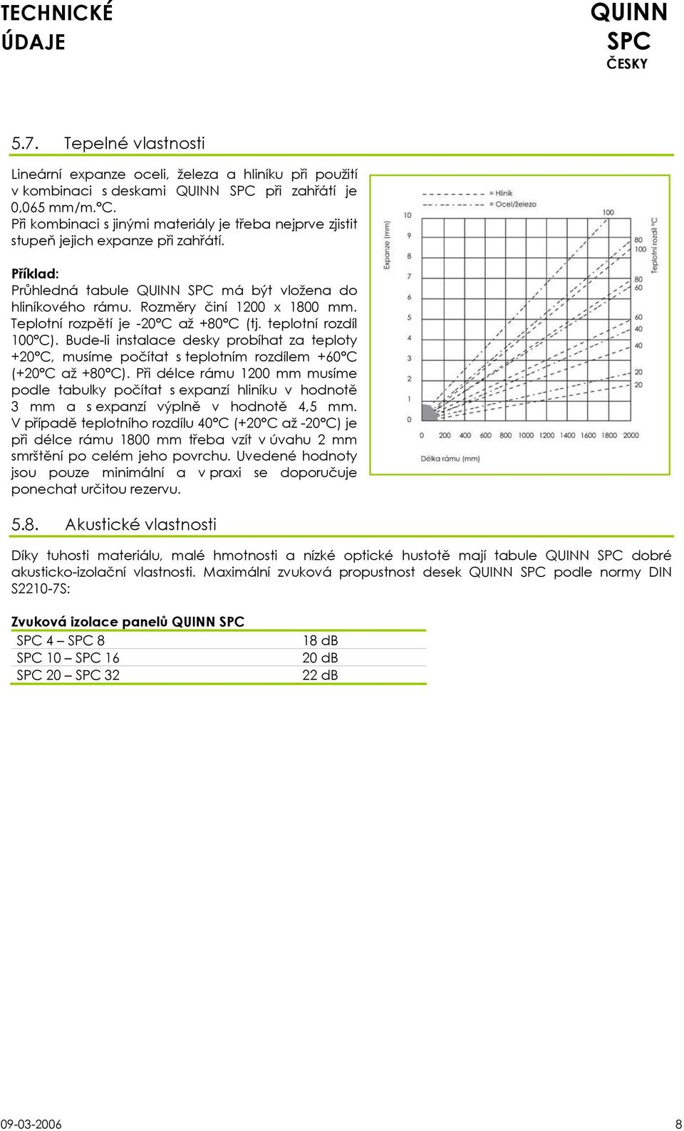 Teplotní rozpětí je -20 C až +80 C (tj. teplotní rozdíl 100 C). Bude-li instalace desky probíhat za teploty +20 C, musíme počítat s teplotním rozdílem +60 C (+20 C až +80 C).