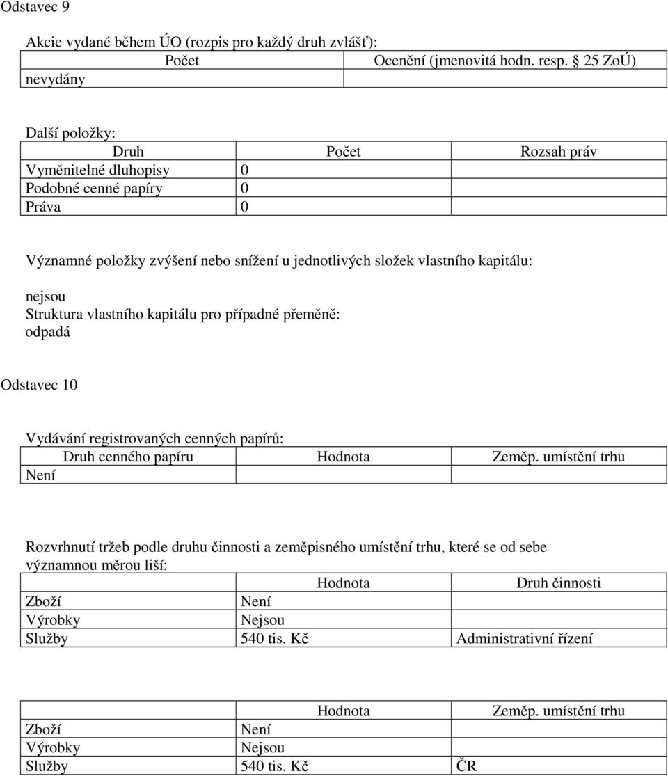 vlastního kapitálu: Struktura vlastního kapitálu pro případné přeměně: odpadá Odstavec 10 Vydávání registrovaných cenných papírů: Druh cenného papíru Hodnota Zeměp.