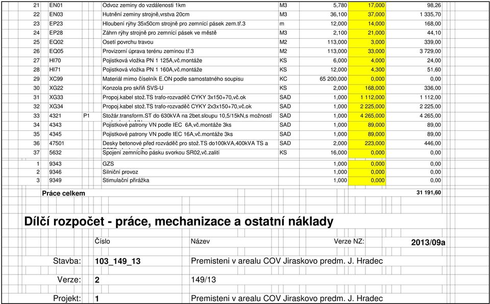 3 M2 113,000 33,000 3 729,00 27 HI70 Pojistková vložka PN 1 125A,vč.montáže 6,000 4,000 24,00 28 HI71 Pojistková vložka PN 1 160A,vč.montáže 12,000 4,300 51,60 29 XC99 Materiál mimo číselník E.