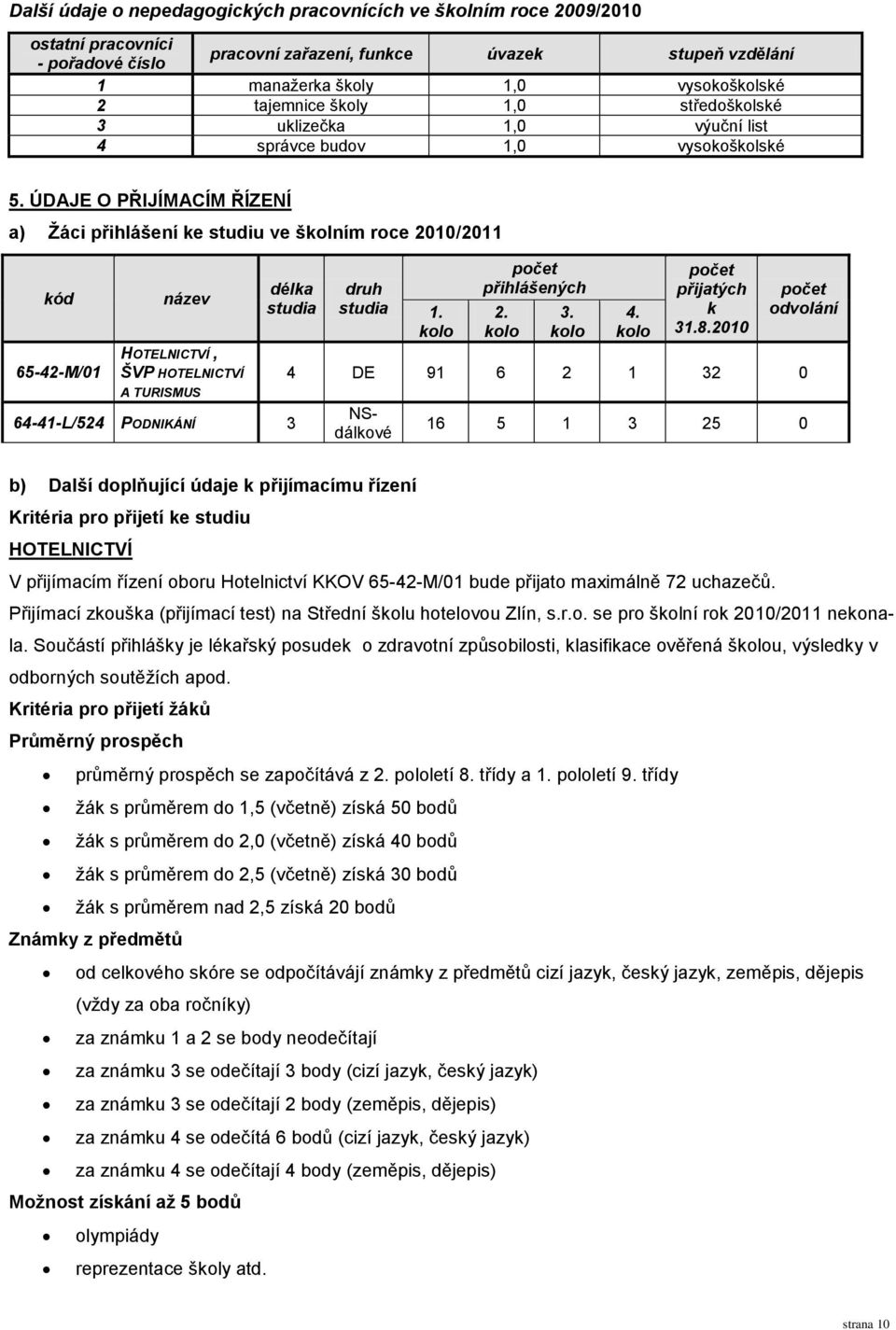 ÚDAJE O PŘIJÍMACÍM ŘÍZENÍ a) Ţáci přihlášení ke studiu ve školním roce 2010/2011 kód 65-42-M/01 název HOTELNICTVÍ, ŠVP HOTELNICTVÍ A TURISMUS délka studia 64-41-L/524 PODNIKÁNÍ 3 druh studia 1.