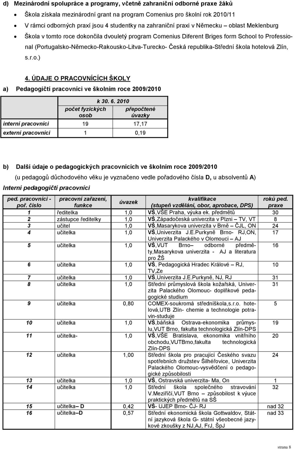 republika-střední škola hotelová Zlín, s.r.o.) 4. ÚDAJE O PRACOVNÍCÍCH ŠKOLY a) Pedagogičtí pracovníci ve školním roce 2009/2010 počet fyzických osob k 30. 6.