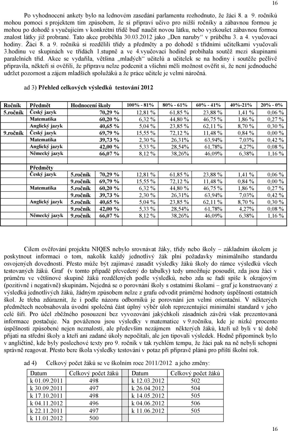 zábavnou formou znalost látky již probrané. Tato akce proběhla 30.03.2012 jako Den naruby v průběhu 3. a 4. vyučovací hodiny. Žáci 8. a 9.