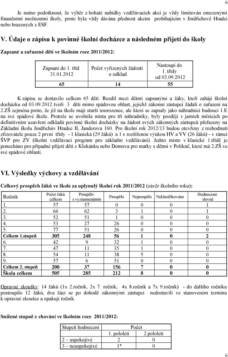 třídy od 03.09.2012 65 14 55 K zápisu se dostavilo celkem 65 dětí. Rozdíl mezi dětmi zapsanými a žáky, kteří zahájí školní docházku od 03.09.2012 tvoří 3 děti mimo spádovou oblast, jejichž zákonní zástupci žádali o zařazení na 2.